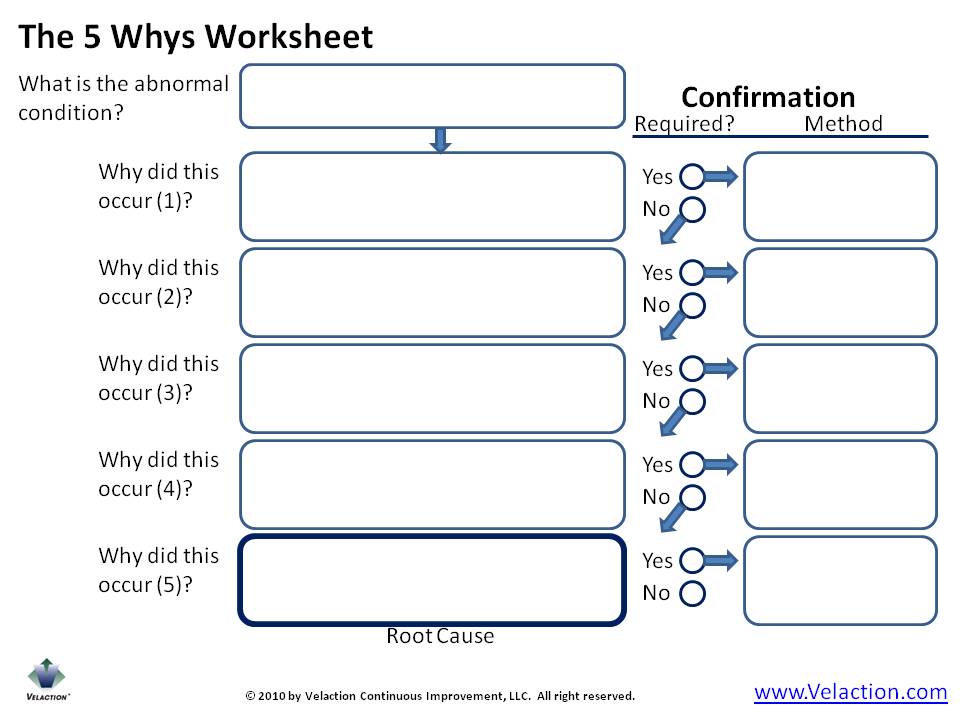 the-5-whys-form