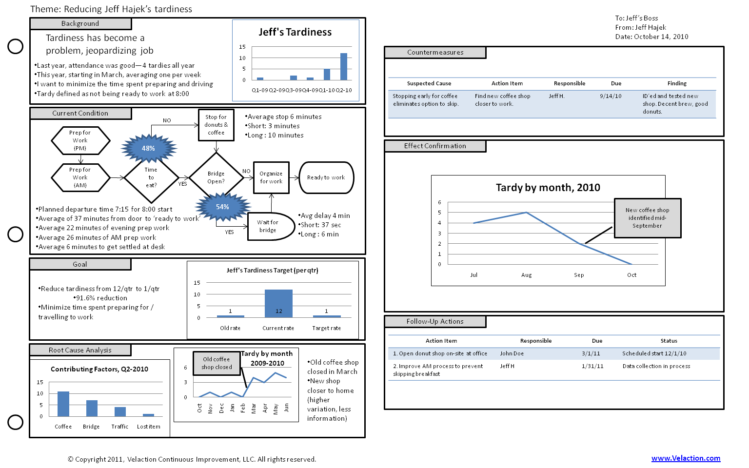 A3 Thinking  Download a 14-Page PDF and free Template