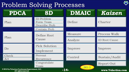 lean six sigma problem solving techniques