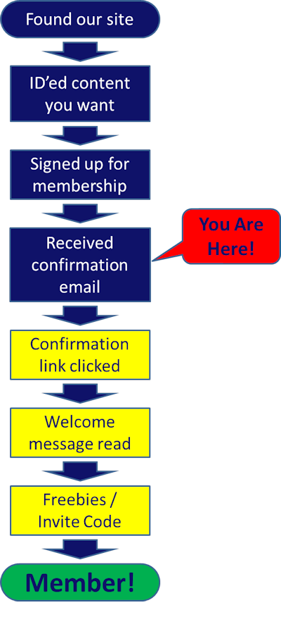 Registration-Flow