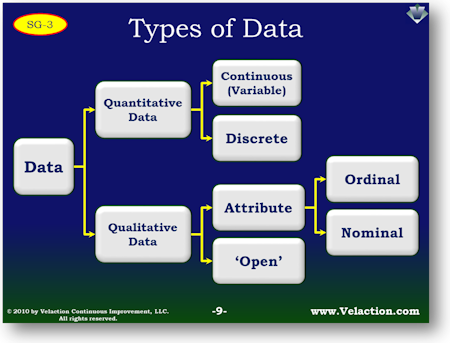 What Is Data Collection: Methods, Types, Tools