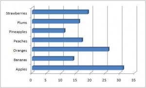 Bar Chart (Horizontal)