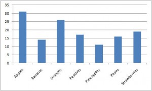 Bar Chart (Vertical)