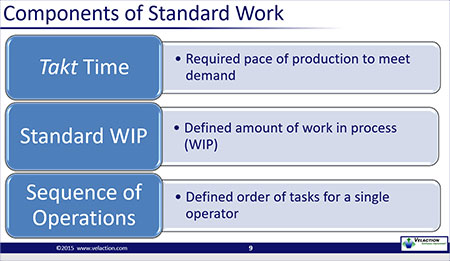 Components of Standard Work