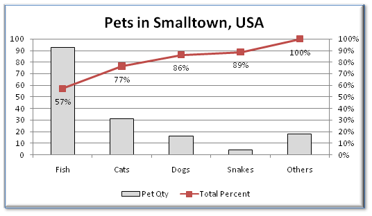 Pareto Chart Exercise