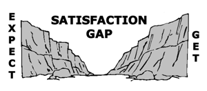 Job Satisfaction Gap