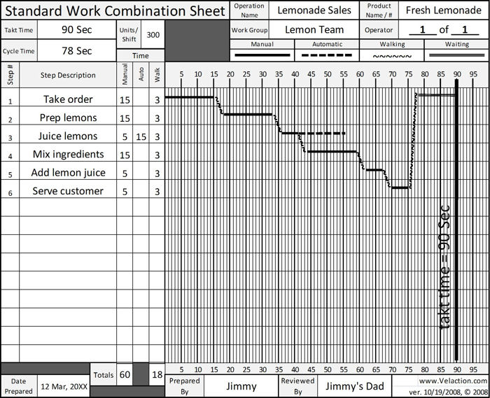 Standard Work Combination Sheet (SWCS) Blank Form