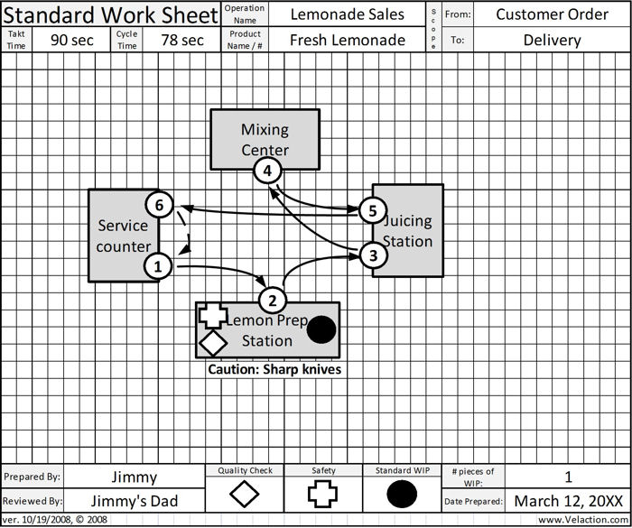 Work Combination Chart