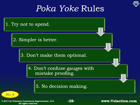 Poka Yoke Rules