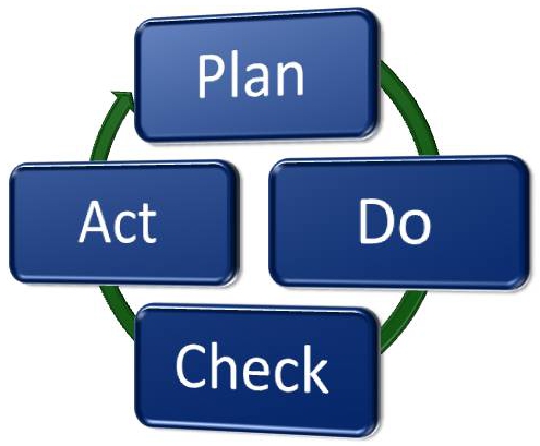 PDCA Cycle Overview