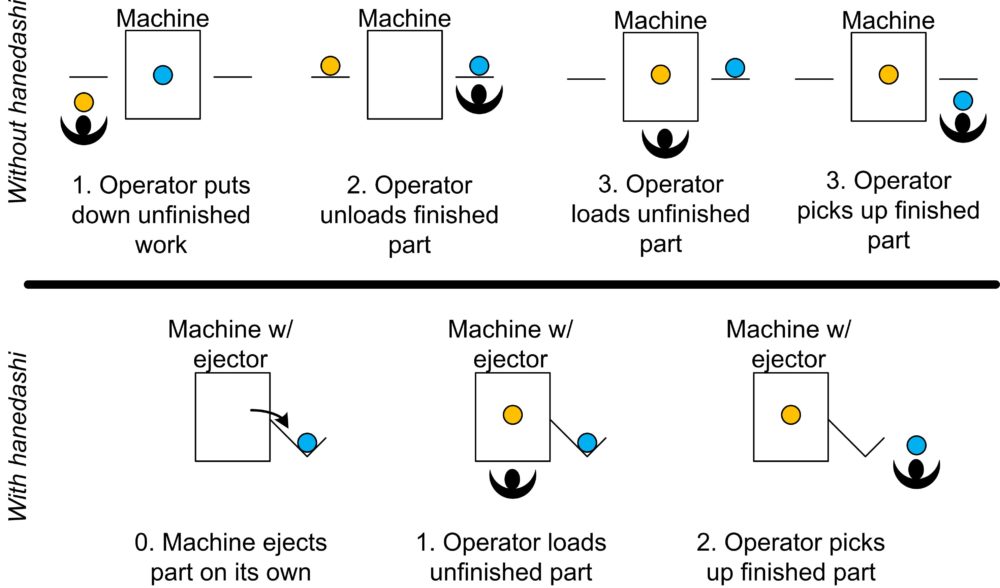 Autoejector Device