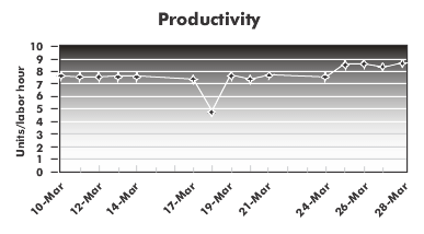 Run Chart Sample