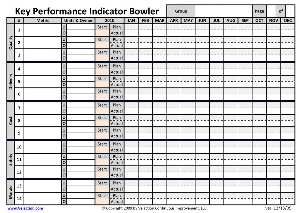 KPI Bowler (Key Performance Indicator Bowler)