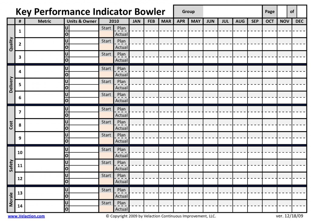 Kpi Bowling Chart