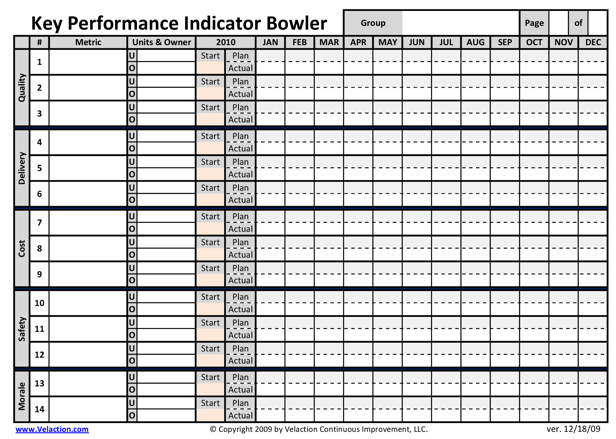 Hoshin Kanri Bowling Chart