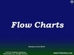 Flow Charts Lean Training