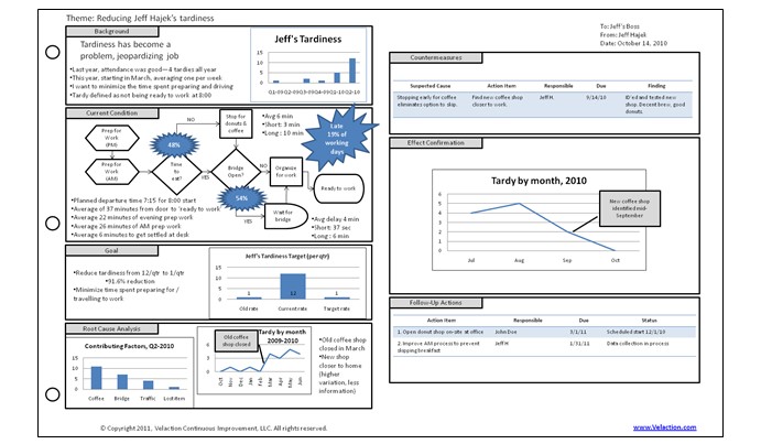 a3 problem solving template