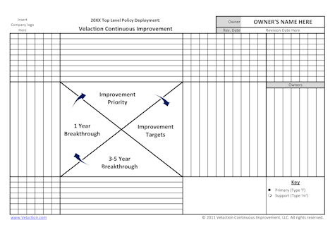 Policy Deployment X-Matrix