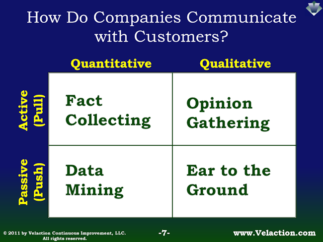 Voice of the Customer Quadrants