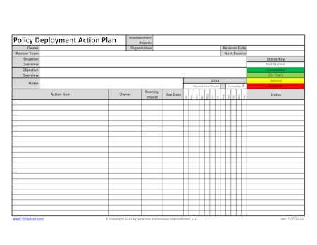 Bowling Chart | An entry from our extensive Continuous Improvement Guide