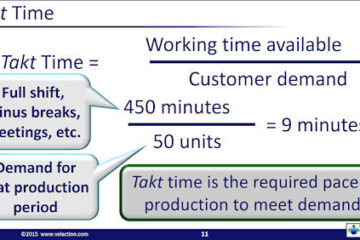 Takt Time Calculation