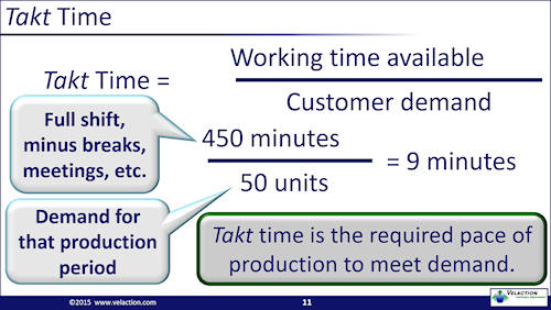 Takt Time Calculation