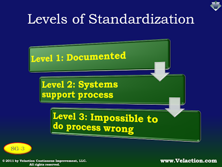 standardization