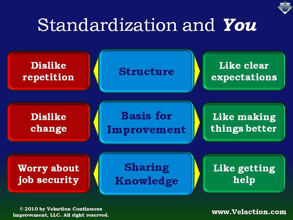 standardization