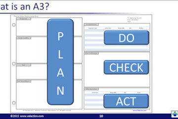 A3 Thinking and PDCA