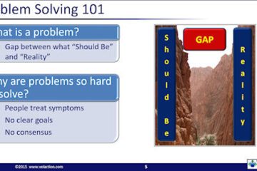 A3 Problem Solving