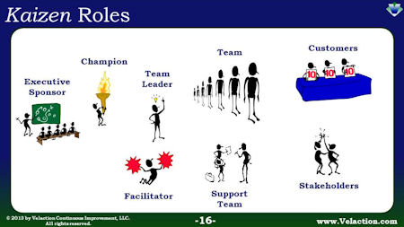Kaizen Team Roles