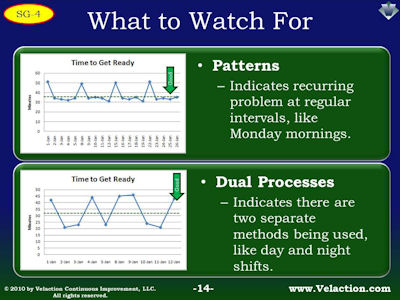 Run-Charts-Patterns-400