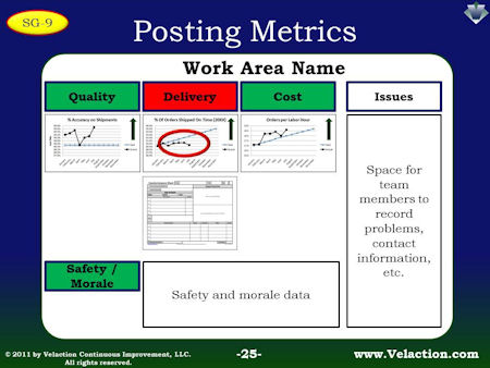 An example of a KPI board with countermeasures