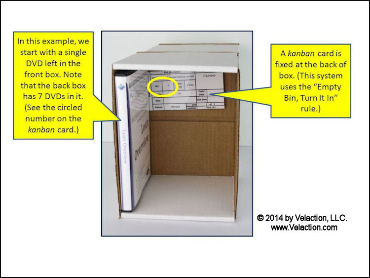 Kanban Card Example - Slide 1