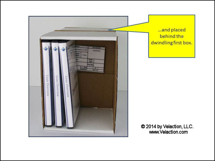 Kanban Card Example - Slide 6