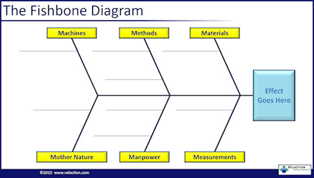 Man Machine Chart Program Pdf