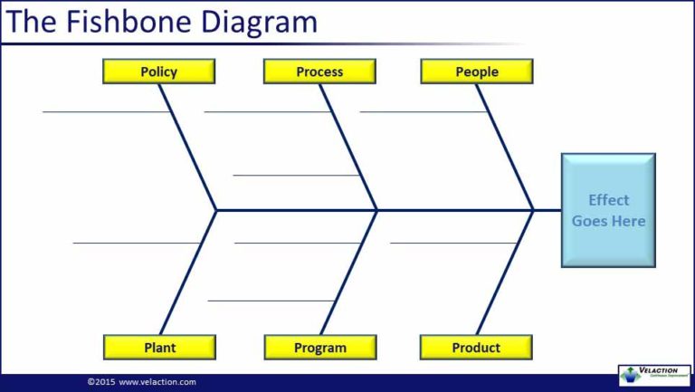 6 P's | Learn about this set of categories for fishbone diagrams