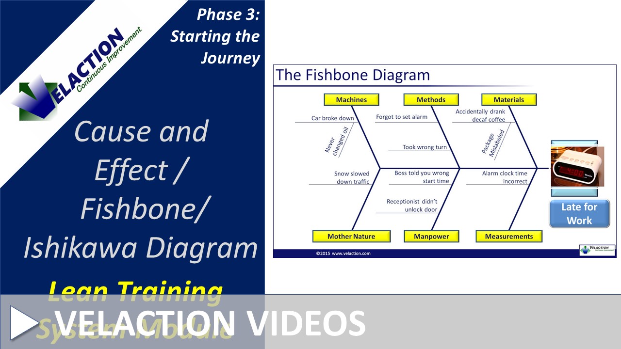 6 P's | Learn about this set of categories for fishbone diagrams