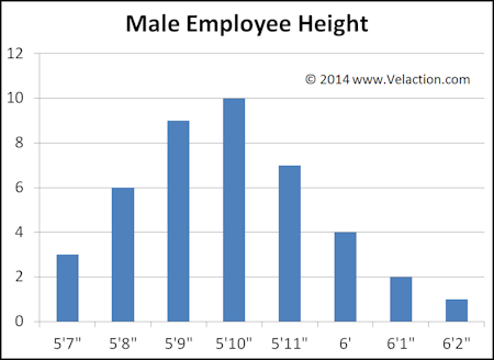 Sample Histogram Chart