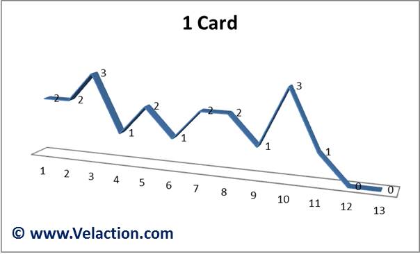 Central-Limit-Theorem-1-card