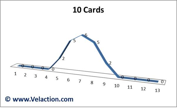 Central-Limit-Theorem-10-cards