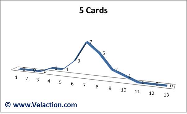 Central-Limit-Theorem-5-cards
