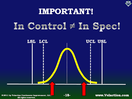 Special limit. Control specs. Соперничество UCL И LCL.