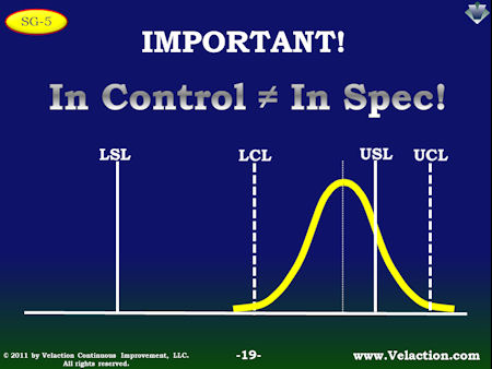 Control-vs-specification