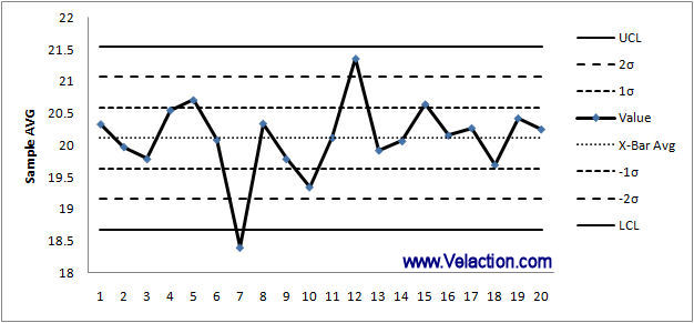 outlier-control-chart