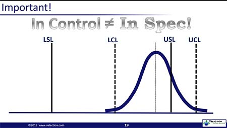 Capability Analysis and Control Charts