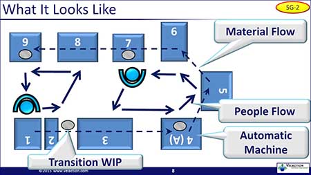 Lean Standard Work