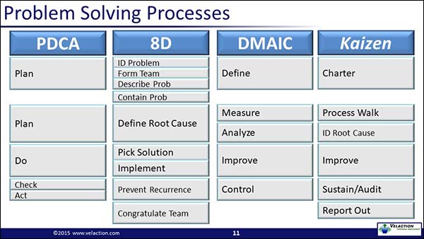 8d problem solving technique