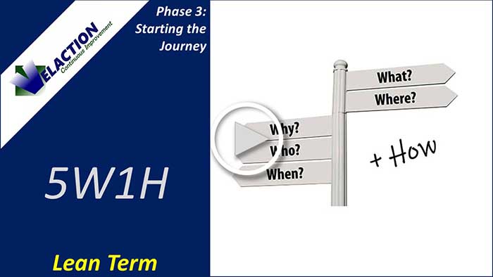 kipling method problem solving