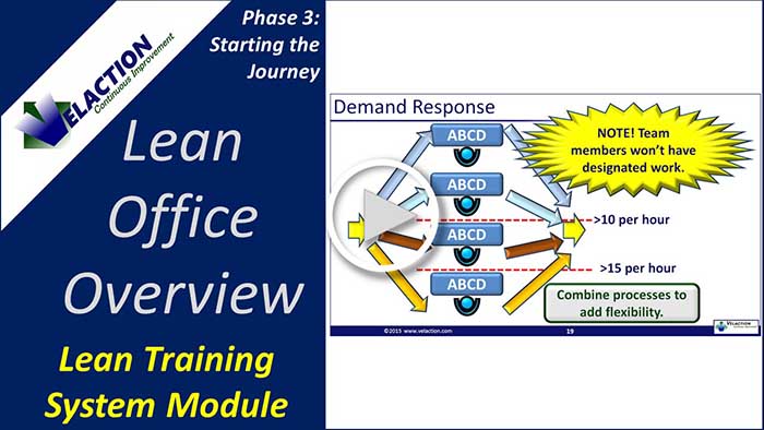 Lean Office | Part of Our Massive Lean Reference Guide